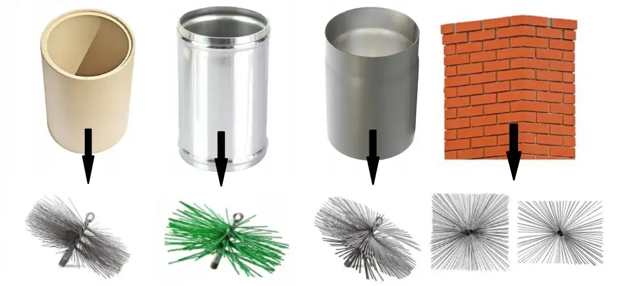 Różne rodzaje kominów i szczotek do czyszczenia komina. Dowiedz się, jak zrobić szczotkę do czyszczenia komina.