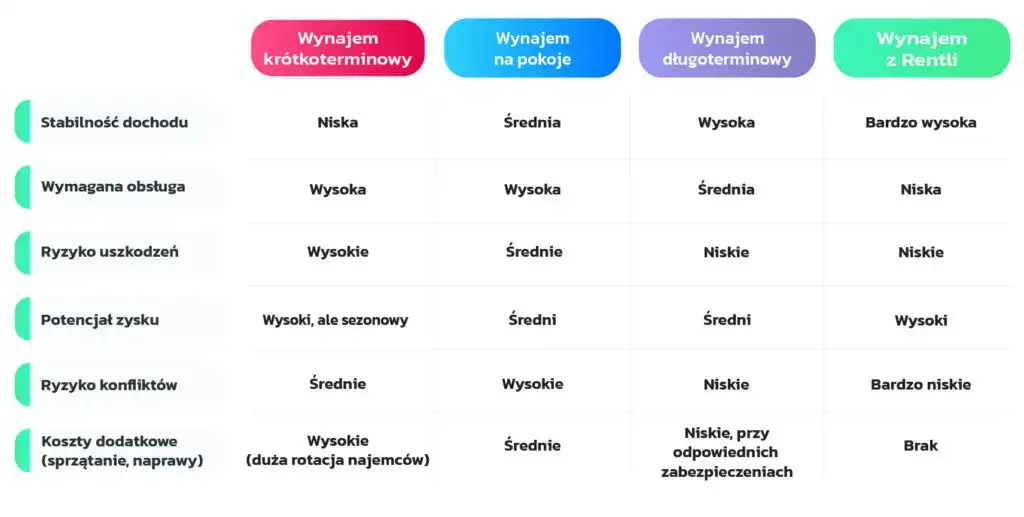 Jak zarobić na mieszkanie? Sprawdzone metody inwestycyjne i porady
