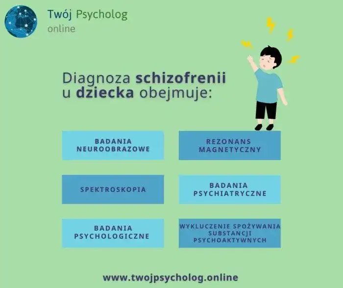 Problemy psychiczne nastolatków: objawy, sygnały i pierwsza pomoc