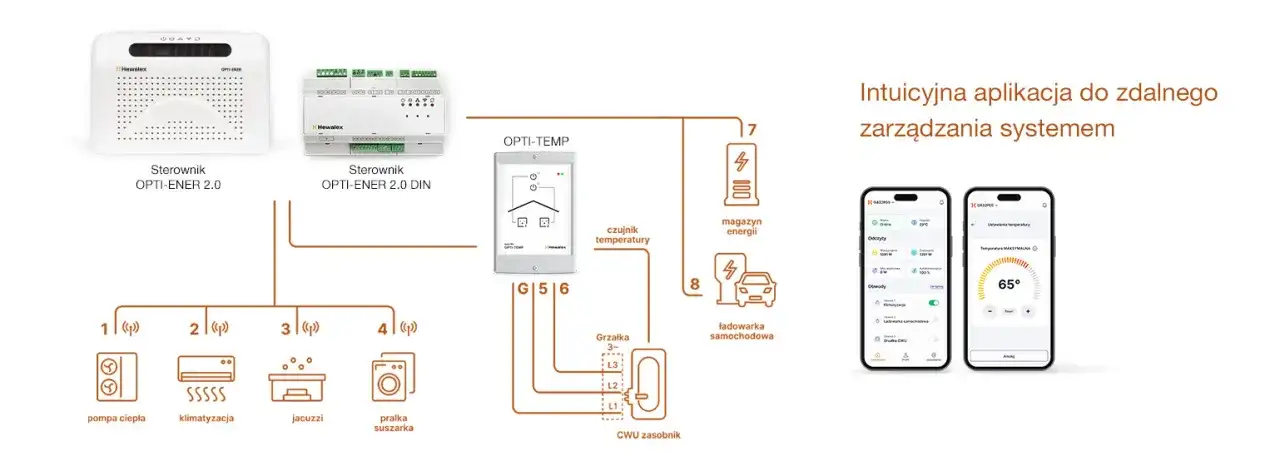 Magazyn energii 40 kWh: Czy warto? Poradnik 2026 i ceny