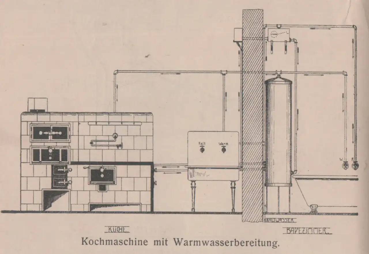 Schemat budowy pieca kuchennego z podgrzewaczem wody. Widoczny piec, zlew z kranami "Kalt" i "Warm", oraz bojler w łazience.