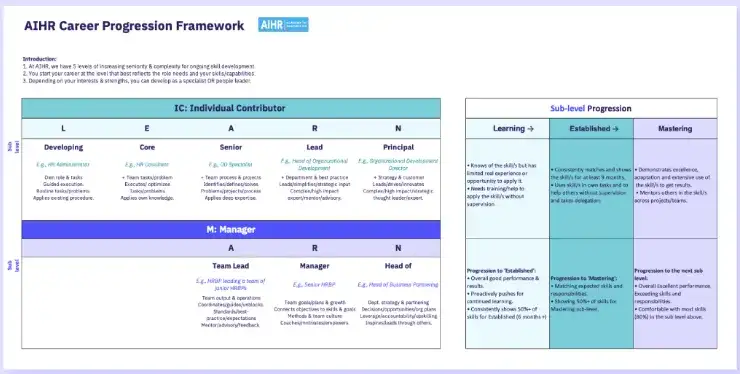 Skuteczna ścieżka awansu zawodowego: kompletny plan rozwoju kariery