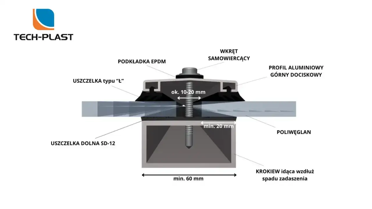 Rozstaw łat pod poliwęglan: Grubość, śnieg, wiatr pełny poradnik