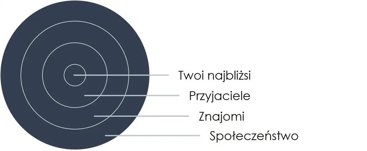 Kiedy dać mu czas na przemyślenia: skuteczne sposoby budowania relacji
