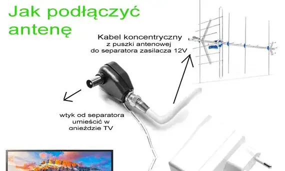 Jak podłączyć antenę DVB-T do telewizora i uniknąć problemów z sygnałem