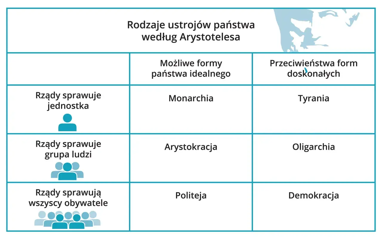 Monarchia, tyrania, demokracja: Kto rządzi i dla kogo?