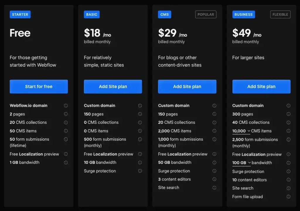 Ile kosztuje strona internetowa? Ceny, koszty i na co uważać!