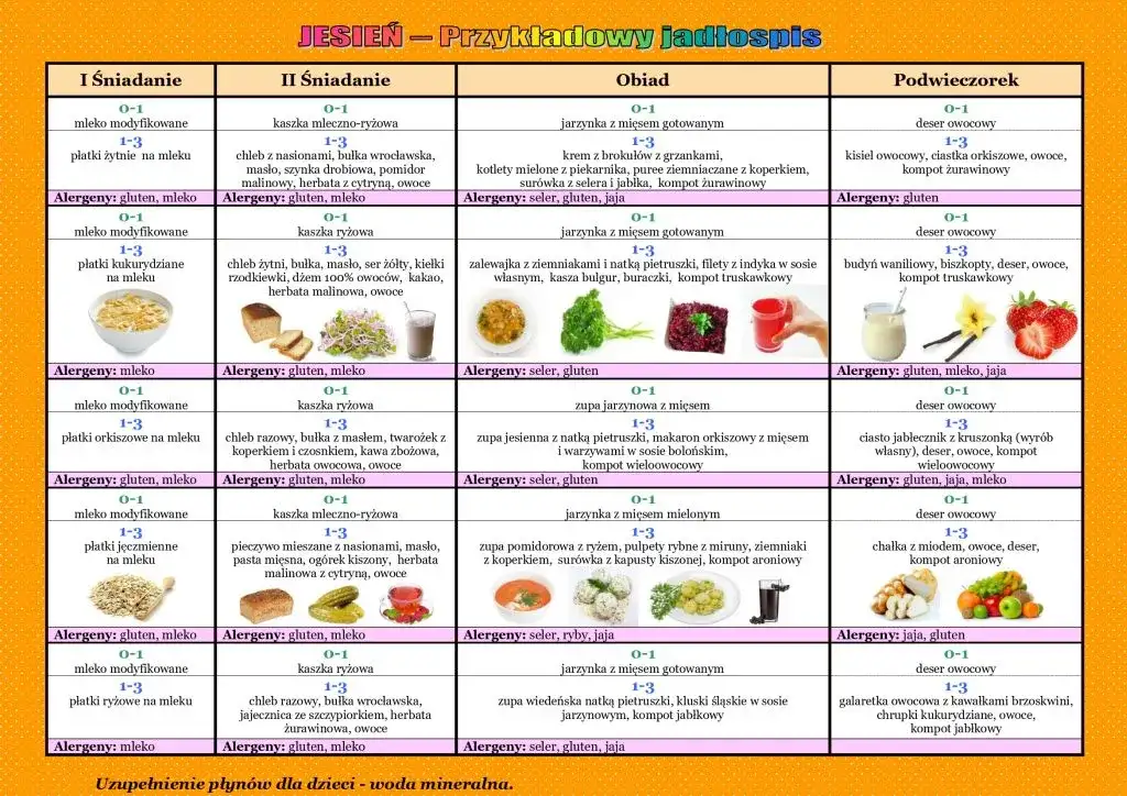 Przykładowe menu w przedszkolu: Kompletny jadłospis dla Twojego dziecka