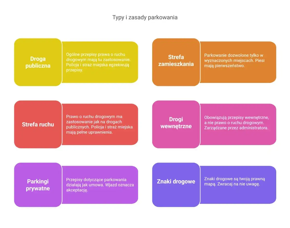 Czy straż miejska może wystawić mandat za parkowanie na osiedlu? Sprawdź warunki
