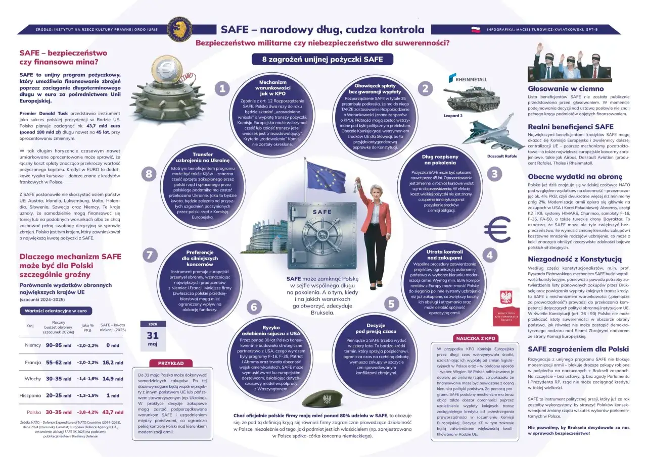 Prawda o programie SAFE i zarzutach opozycji o "zdradę narodową" w sejmie. Czy unijny program pożyczkowy to bezpieczeństwo czy zagrożenie dla suwerenności?