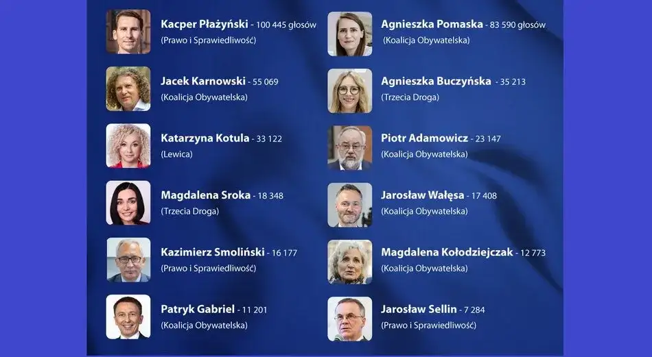 Ilu posłów ma PiS w Sejmie? Zaskakujące fakty o reprezentacji