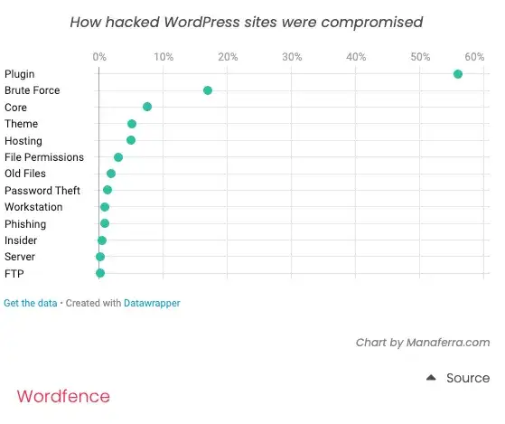 Ile kosztuje strona na WordPressie? Mity vs. fakty i realne ceny