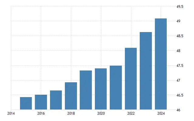 Ile osób mieszka w Hiszpanii? Zaskakujące fakty o populacji