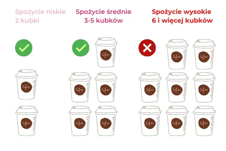 Ile kofeiny w kawie? Prawdziwe dawki i zaskakujące fakty!