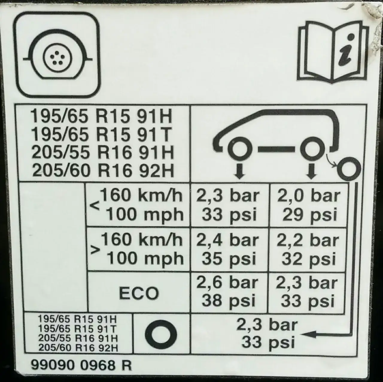 Jakie ciśnienie w oponach 205/55r16 - Praktyczny poradnik dla kierowców