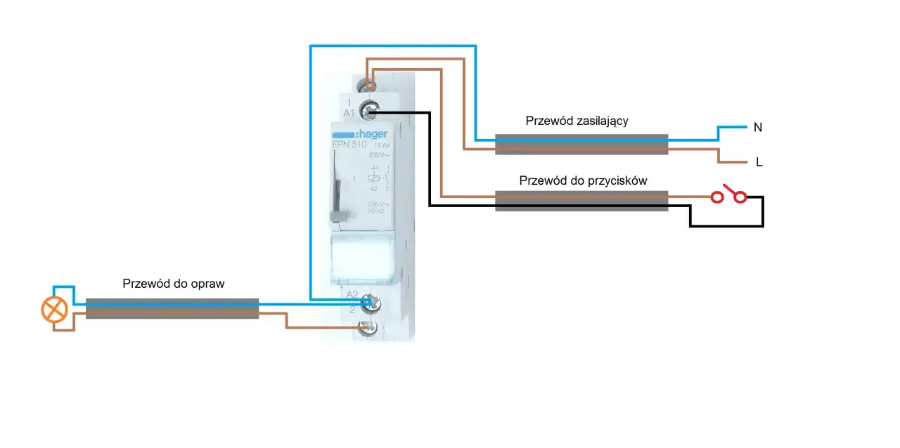 Schemat elektryczny stycznika Hager EPN 510. Pokazuje podłączenie zasilania, przycisków i oprawy oświetleniowej.