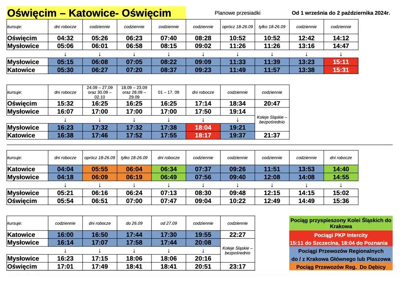 Rozkład jazdy pociągów Oświęcim-Katowice-Oświęcim od 1 września do 2 października 2024r. Sprawdź, kiedy jest zmiana rozkładu jazdy PKP, aby zaplanować podróż.