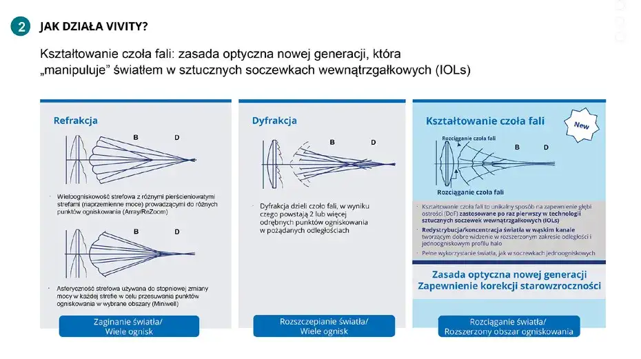 Czym są soczewki jednoogniskowe? Kluczowe informacje i zastosowania