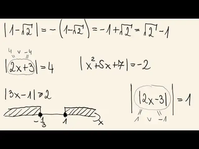 Co to jest wartość bezwzględna w matematyce? Zrozum to łatwo!