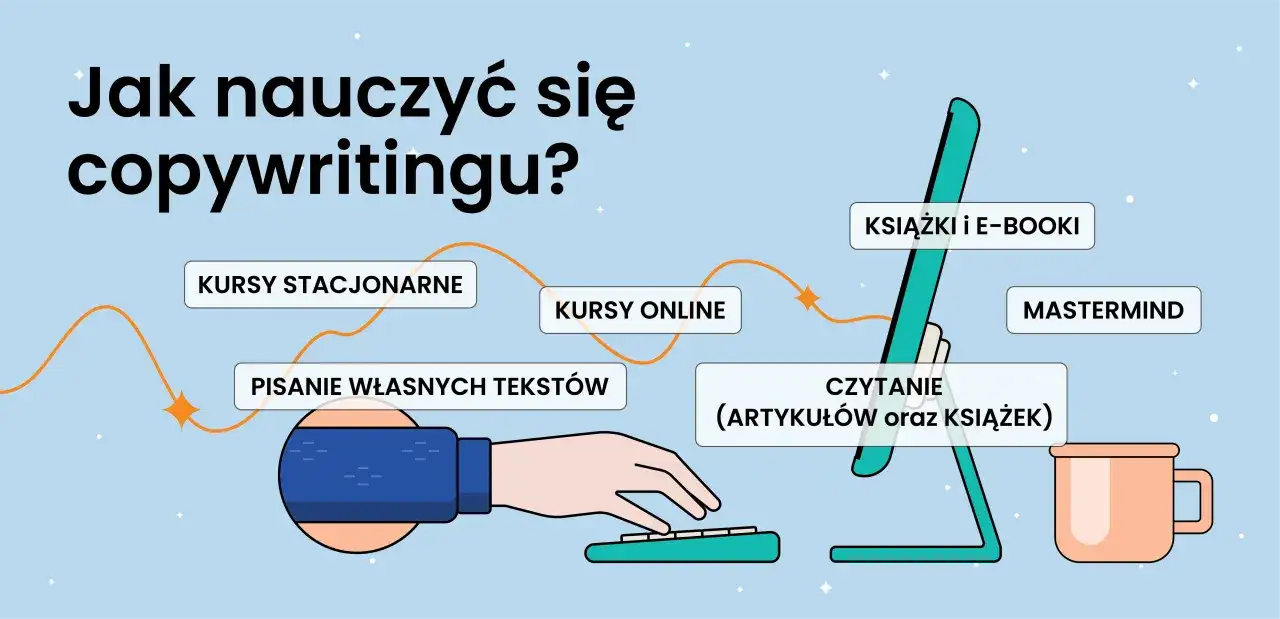 Jak nauczyć się copywritingu? Grafika pokazuje ścieżki rozwoju: kursy, pisanie, czytanie, książki, e-booki, mastermind.
