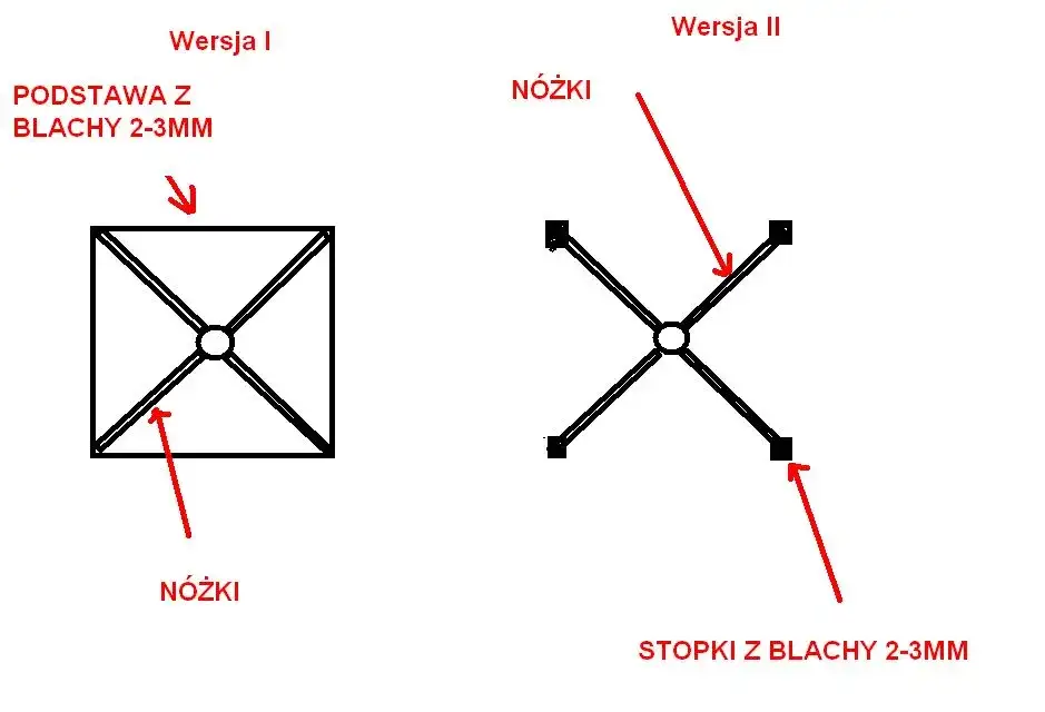 Jak zrobić kobyłki pod samochód? DIY czy kupić? Poradnik eksperta