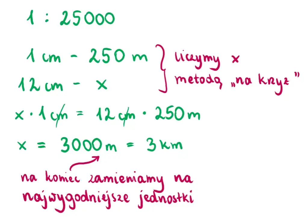 Skala w matematyce: Jak obliczać odległości i rozumieć mapy