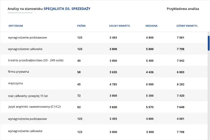 Realne zarobki pracowników Media Expert: przegląd wynagrodzeń na stanowiskach