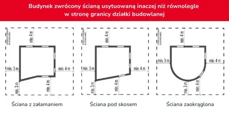 Warunki techniczne budynków: Co musisz wiedzieć przed budową?