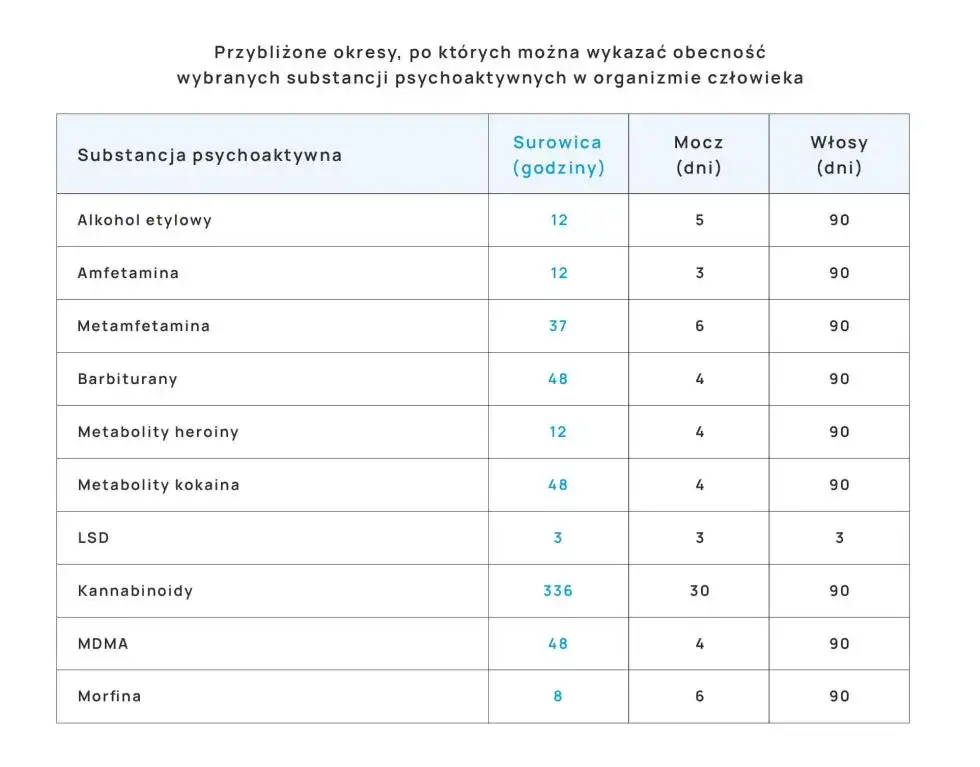 Amfetamina we krwi: czas wykrywalności, prawo i wpływ na zdrowie