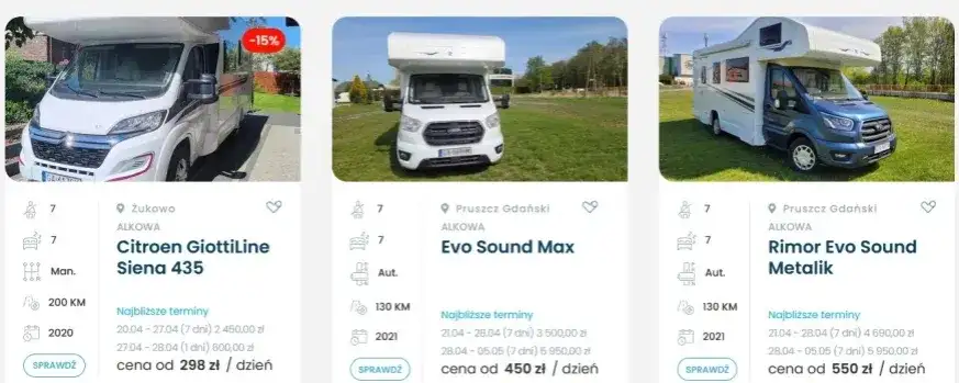 Ile kosztuje wynajem kampera? Pełne koszty i jak oszczędzić!