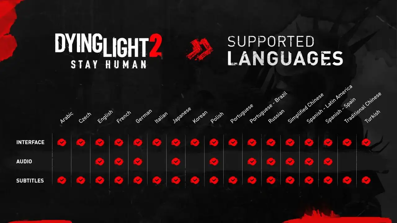 Tabela z językami dla Dying Light 2. Spolszczenie gry jest dostępne w interfejsie, audio i napisach.