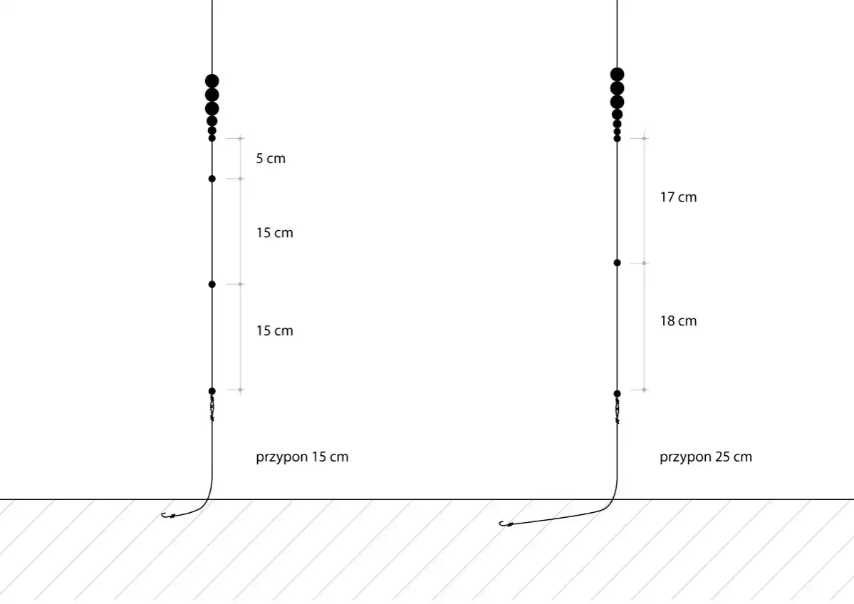 Jak dobrać obciążenie do spławika? Precyzyjne wyważenie krok po kroku