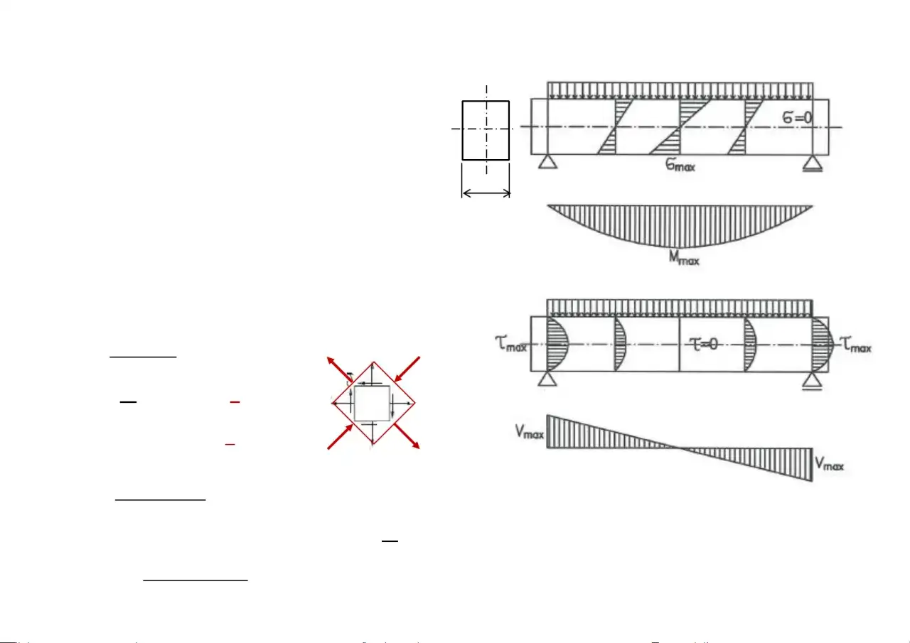 Zbrojenie na ścinanie: Oblicz, zaprojektuj, uniknij błędów (Eurokod 2)