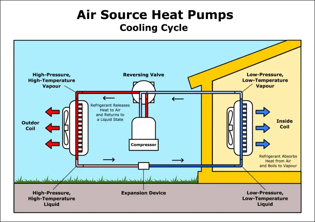 Jak działa pompa ciepła powietrze-powietrze? Poznaj jej sekrety i zalety