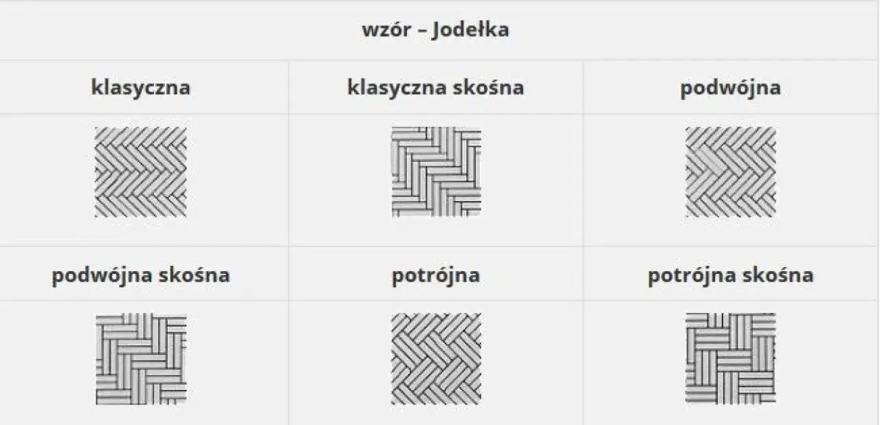 Jak ułożyć parkiet w jodełkę - proste kroki i najważniejsze porady