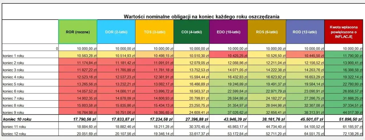 Lokaty czy obligacje – które inwestycje są bezpieczniejsze i bardziej zyskowne?