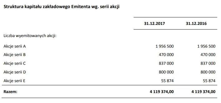 Rentowność kapitału własnego (ROE): Klucz do zysków inwestora?