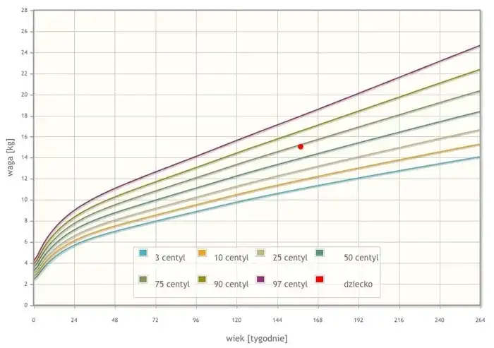 Co to centyl BMI i jak wpływa na zdrowie dzieci i młodzieży?