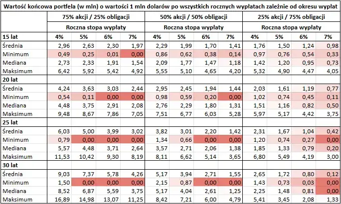Kiedy najlepiej przejść na emeryturę? Uniknij strat finansowych!