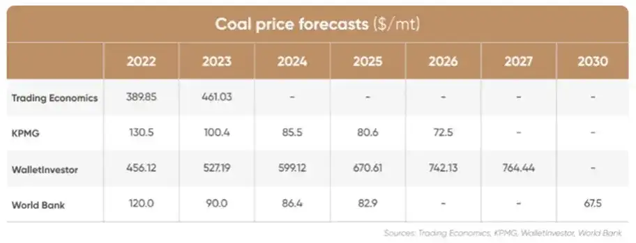 Kiedy ekogroszek stanieje 2026? Prognozy i porady zakupowe