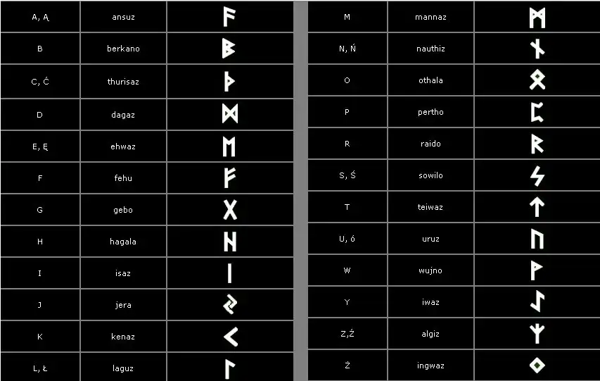 Runa Nauthiz - znaczenie i interpretacja rune w runach nordyckich