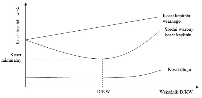 Analiza struktury kapitału: Klucz do zrozumienia finansów firmy