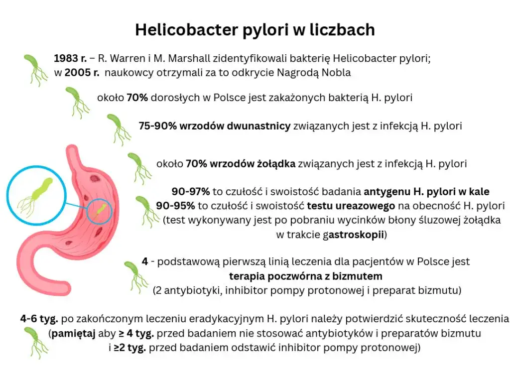 H. pylori w jamie ustnej: Czy Twoje objawy są sygnałem alarmowym?
