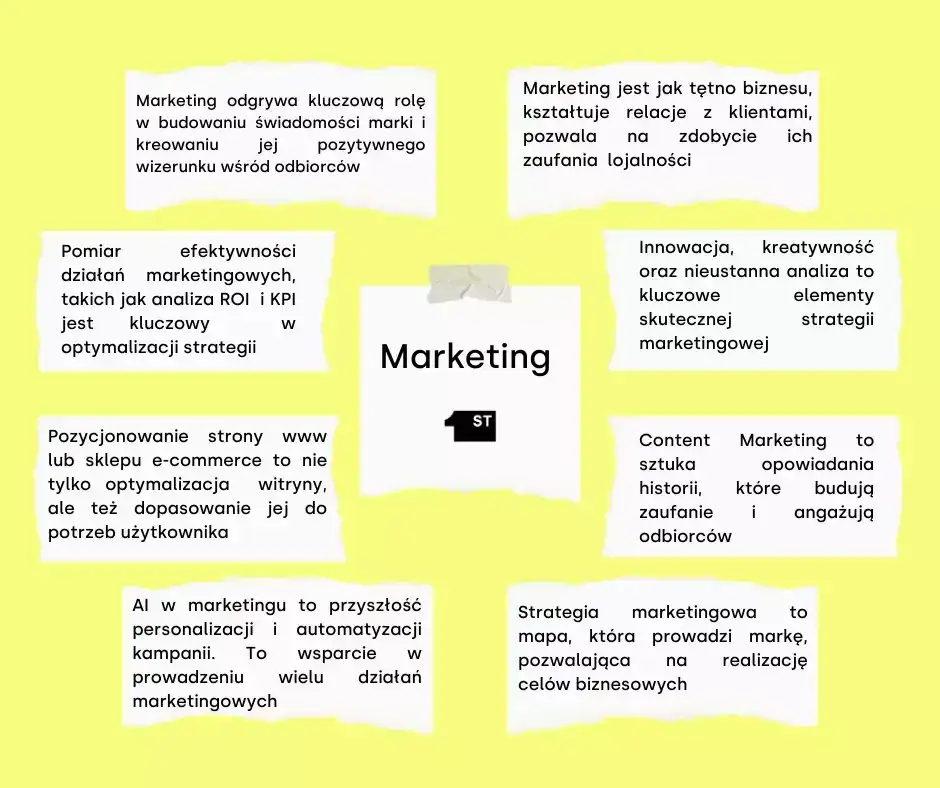 Marketing 4.0 co to - Kluczowe zasady i znaczenie w marketingu