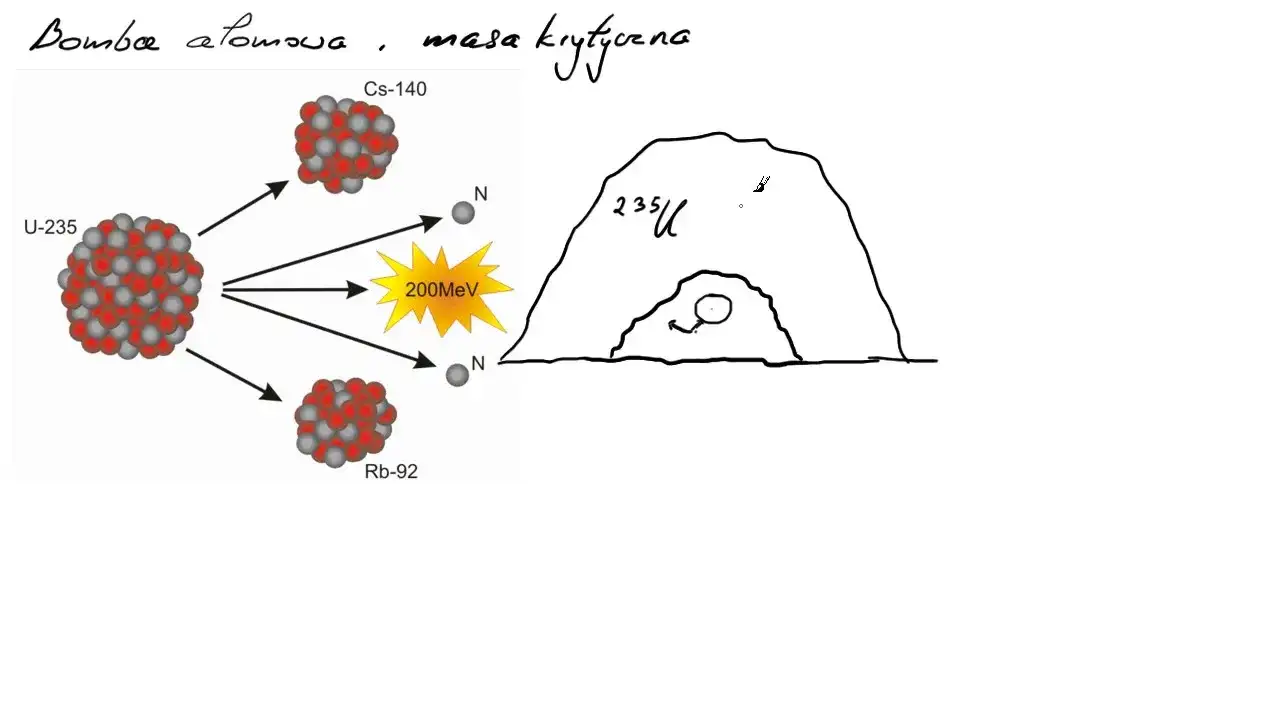 Masa krytyczna w fizyce: Jak działa i dlaczego jest tak ważna?