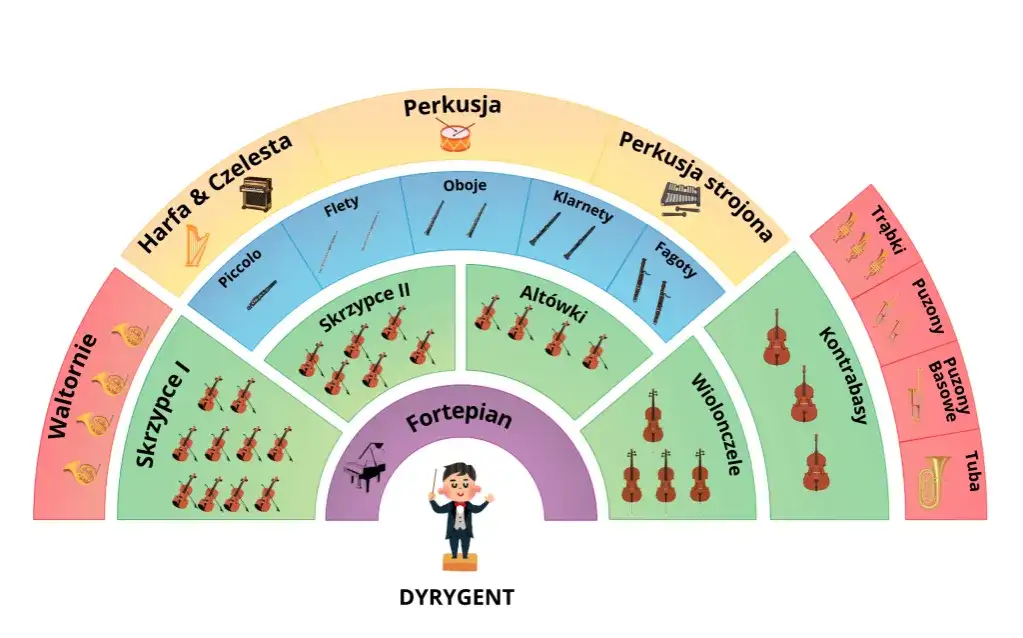 Gatunki muzyki elektronicznej: przewodnik po świecie brzmień