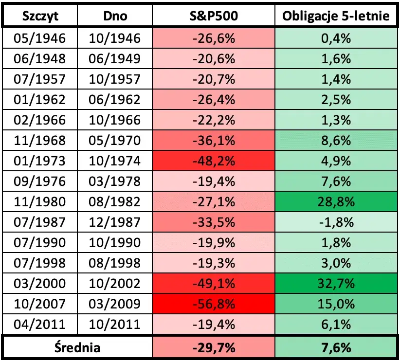Skuteczna strategia kup tanio sprzedaj drożej: od A do Z