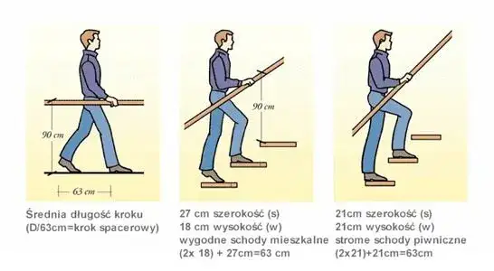 Jaka szerokość stopnia schodów zapewnia bezpieczeństwo i komfort?