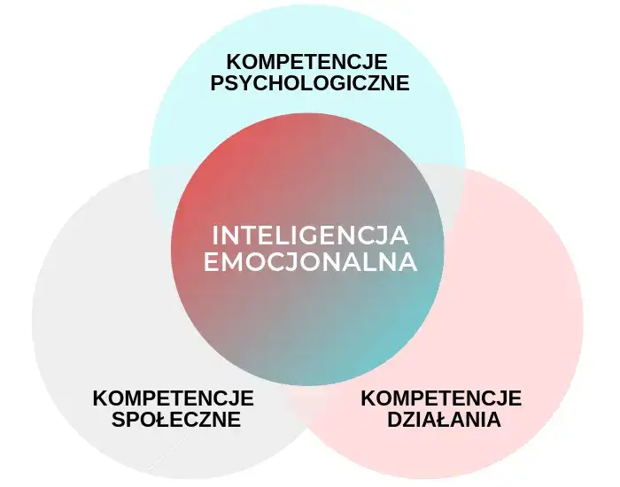 Jak ćwiczyć inteligencję: skuteczne metody na rozwój umysłu i emocji