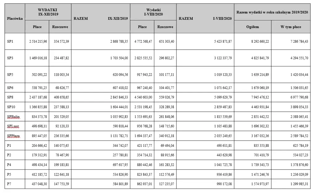 Jak obliczyć subwencję oświatową i uniknąć błędów w kalkulacji